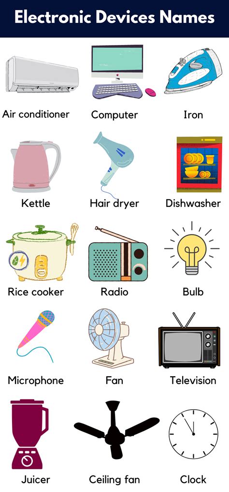 List of Electronic Devices Names - GrammarVocab