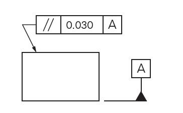 Parallelism | GD&T Basics