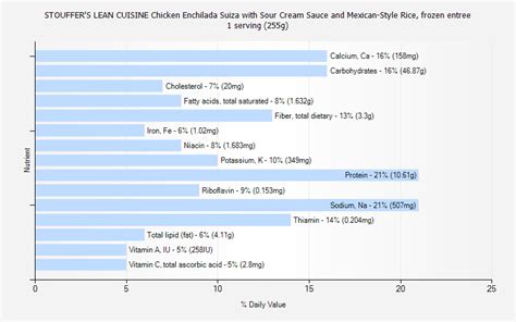 STOUFFER'S LEAN CUISINE Chicken Enchilada Suiza with Sour Cream Sauce and Mexican-Style Rice ...