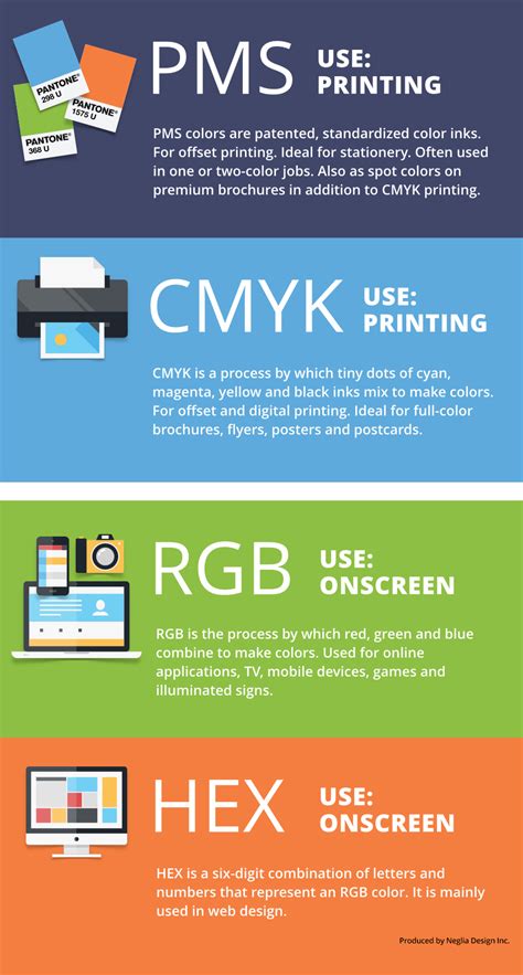 What’s the difference between PMS, CMYK, RGB and HEX? - Neglia Design