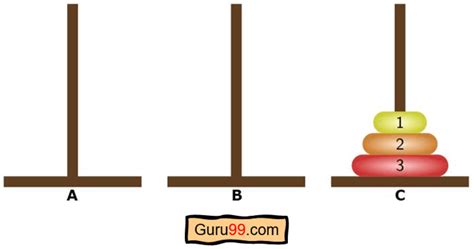 Tower of Hanoi Algorithm: Python, C++ Code