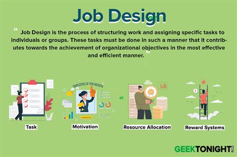 What Is Job Design? Factors Affecting