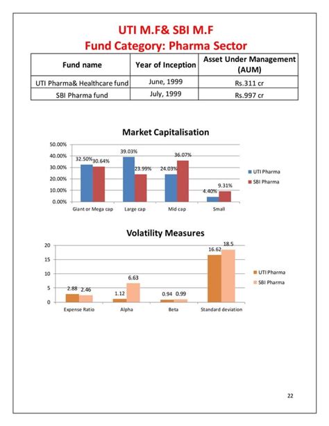 Best Performing Mutual Funds 2024 In India - Annis Brianne