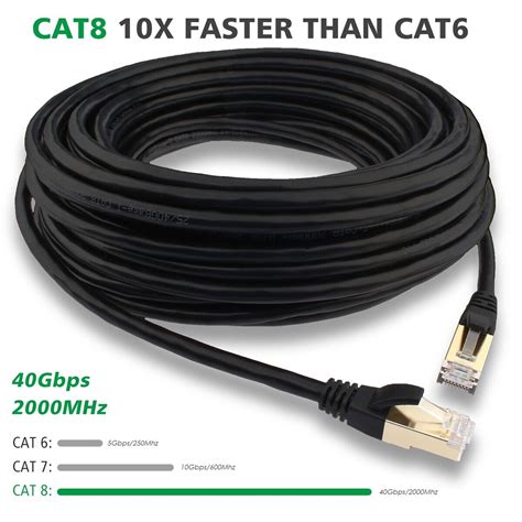 New CAT8 Ethernet Cable 40Gbps 2000Mhz High Speed Gigabit SSTP LAN Network Lot