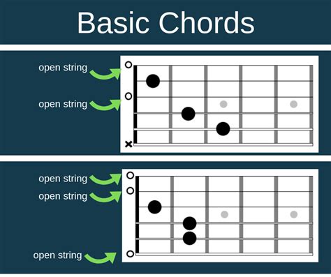 Beginner Guitar Chords Open String Chord Chart Guitar