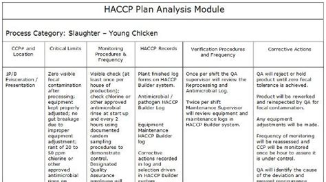 Haccp Food Safety Plan Template Inspirational Example Haccp Plans ...