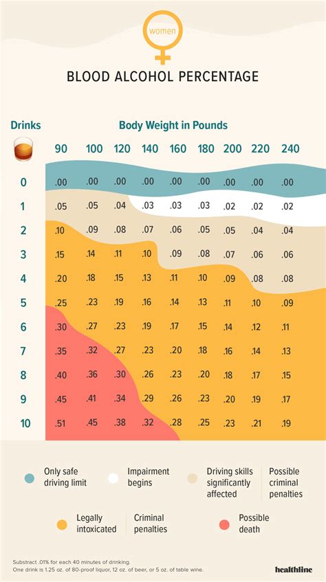 Drinks Blood Alcohol Level Chart - Ponasa