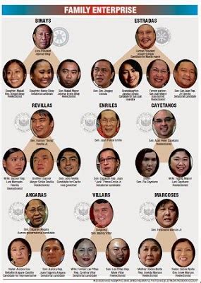 Gift of Quills: The Practice of Political Dynasty in the Philippines