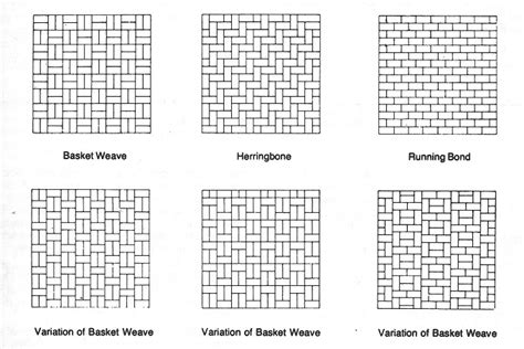 Pattern Potential: Subway Backsplash Tile | Centsational Style