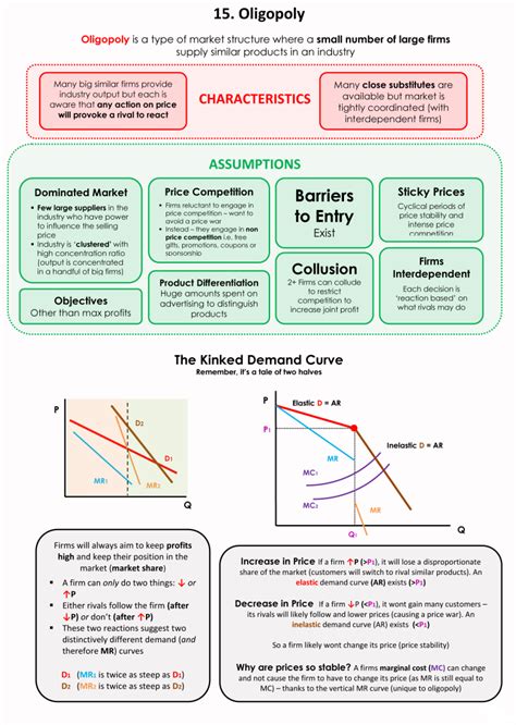 Economics 101 (#15) Oligopoly (Market Structure 3) | piigsty