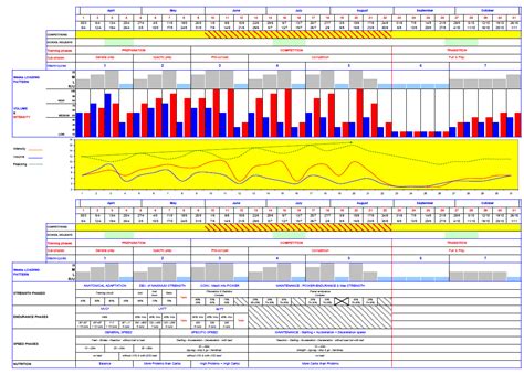 10 Week Periodization Training Program