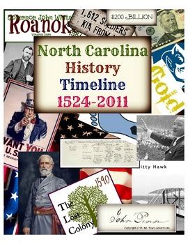 NC History Timeline pdf by Mr Rows Adventures | Teachers Pay Teachers