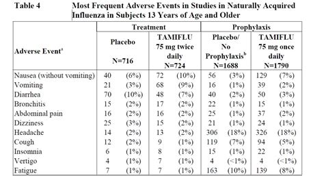 The Tamiflu Deception