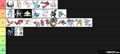 Pokemon legendary Tier List - TierLists.com