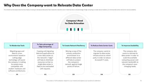 Data Center Relocation Process And Project Plan Powerpoint Presentation Slides PPT Example