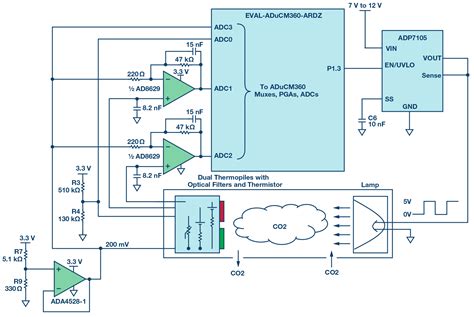 Complete Gas Sensor Circuit Using Nondispersive Infrared (NDIR) | Analog Devices