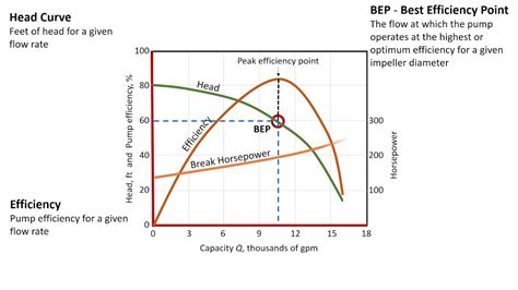 Pump Characteristic Curve - YouTube