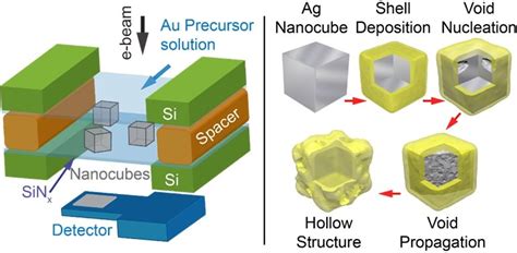 Real-time imaging of chemical processes