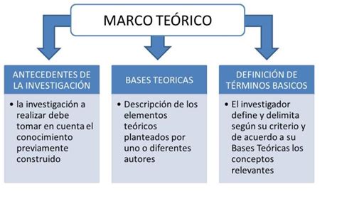 Funciones Del Marco Teorico Imagenes - stoneevent.blogspot.com