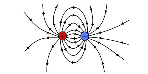 Electrostatics - Coulomb's Law of Electrostatics & Electric Field | BYJU'S