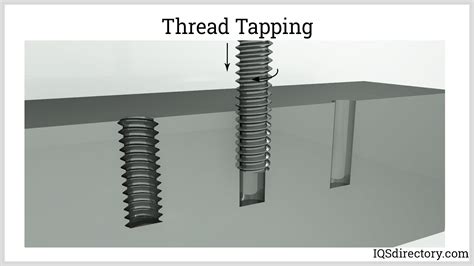 Thread Rolling: What Is It? How Does It Work? Process, Types