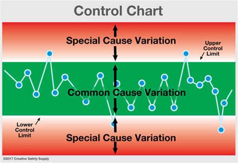 Statistical Process Control (SPC) | Creative Safety Supply