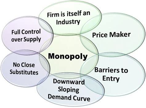 Unit-2 Market Structure: – B.C.A study