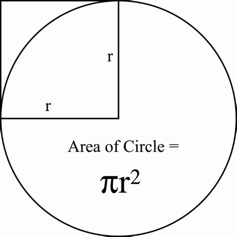 Area Of A Circle | ClipArt ETC