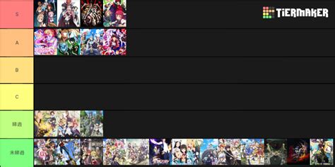 Isekai Anime Tier List (Community Rankings) - TierMaker