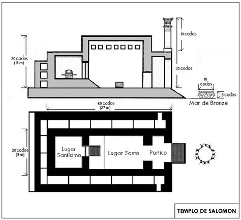 Planos del Templo de Salomón, Construcción del templo de salomón ...