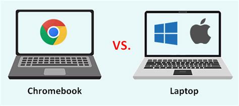 Chromebook vs Laptop vs Tablet: Which One Is Suitable For You - MiniTool