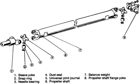 | Repair Guides | Driveline | Driveshaft And Universal Joints | AutoZone.com