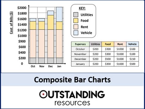 Composite Bar Charts Lesson | Teaching Resources