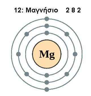 File:Electron shell 012 Magnesiumgr.png - Wikimedia Commons