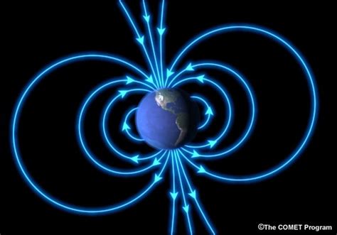 Earth's Dipole Magnetic Field | Center for Science Education