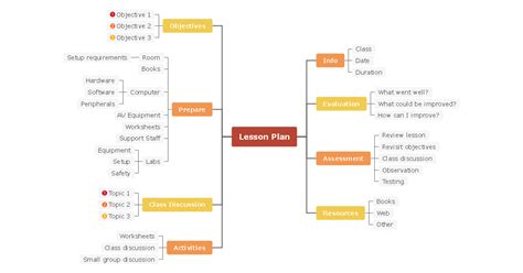 Education Mind Map Complete Guide With 30+ Examples | EdrawMind