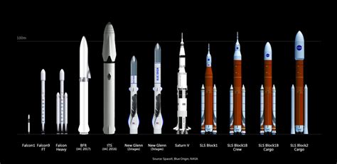 SpaceX rockets closer to Mars according to hiring data | Thinknum Media | Tecnologia ...