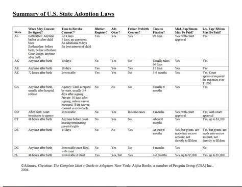 Adoption Laws by State — The Adoption Cafe