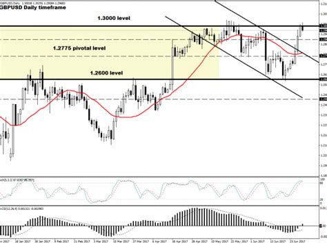 Markets Digest Hawkish Central Bank Signals - comparic.com