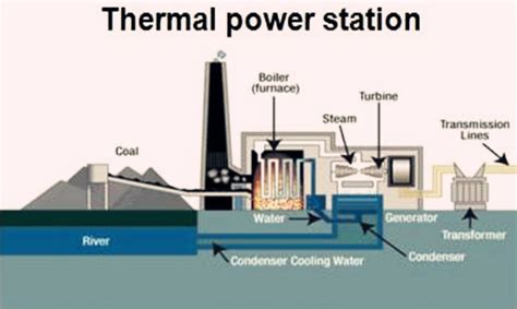 Steam Boiler For Thermal Power Plant--ZBG