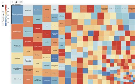 Treemaps: Data Visualization of Complex Hierarchies