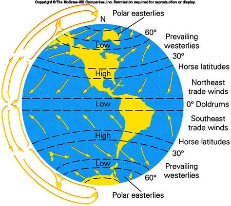 Wind Belts On Earth - The Earth Images Revimage.Org