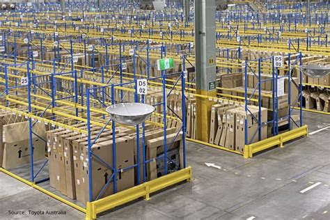 Advanced warehousing tech powers Toyota DC in Melbourne