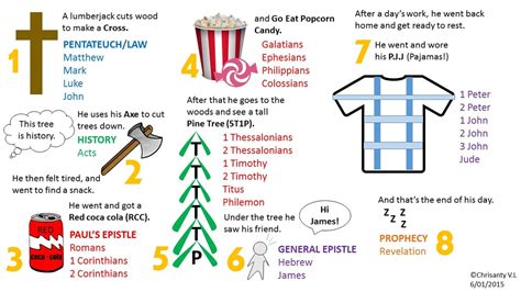 Lesson Summary - Once Upon a Sunday School