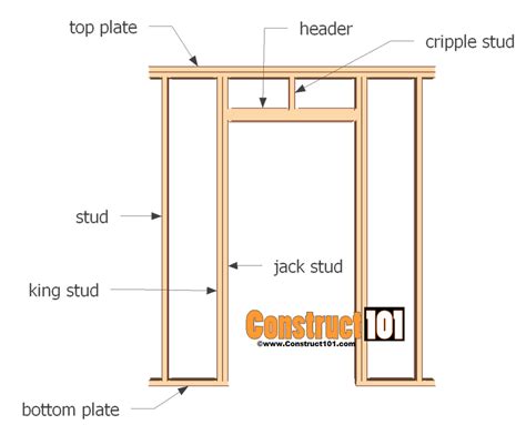 Shed Door Plans -Step-By-Step - Construct101