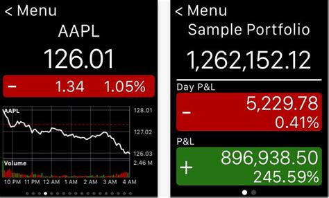 6 Best Stock Market Apps for Apple Watch in 2025