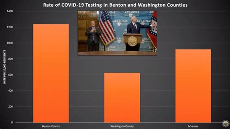 COVID-19 testing lags in Washington County, events planned in NWA ...