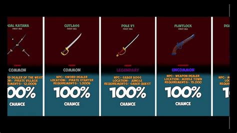 Blox Fruits All Item Drop Chances In 1st Sea - YouTube