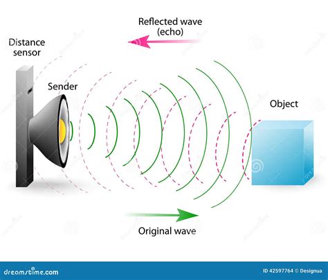 Echo is a Reflection of Sound Waves Stock Vector - Illustration of emits, underwater: 42597764