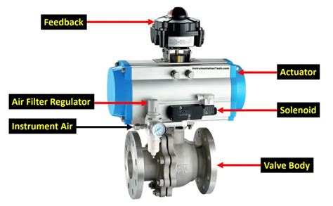 ON OFF Valve Preventive Maintenance and Testing Procedure